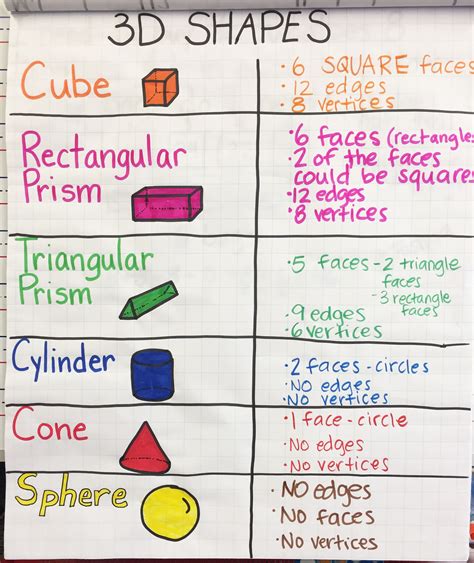 3D Shapes Anchor Chart - Interactive Chart Tools