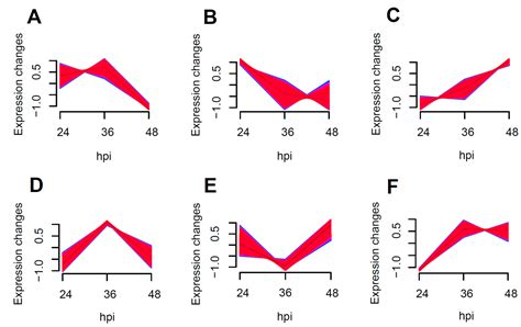 Activation of the RIG-I/MAVS Signaling Pathway during Human Adenovirus ...