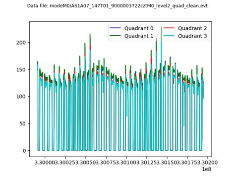 ASTROSAT CZTI Data Quality Report: Orbit 20200616_A07_147T01_9000003722 ...