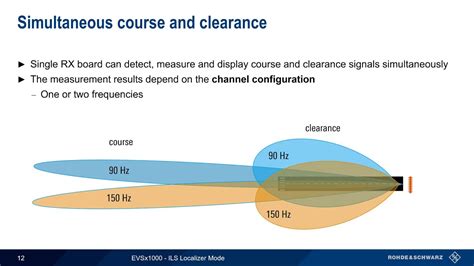 Image result for Localizer Coverage
