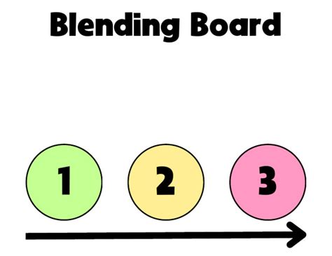 Image result for Using a Blending Board