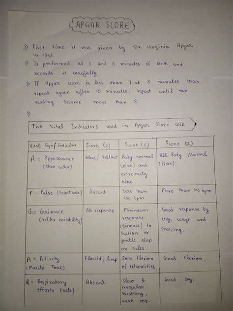 Image result for Apgar Score Notes