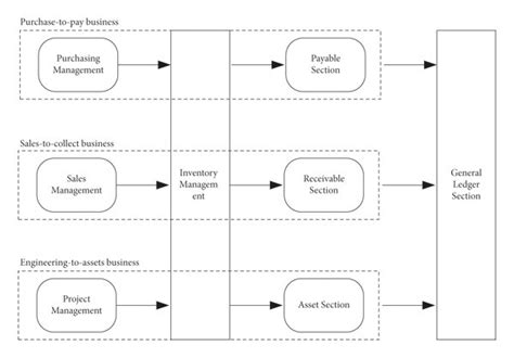 Image result for General Ledger Module
