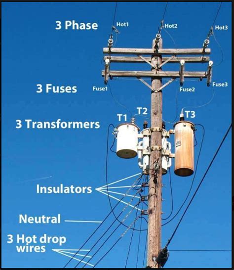 Image result for Single Phase Power Pole
