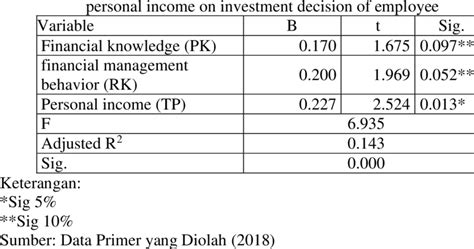 Financial Knowledge Meaning 的图像结果