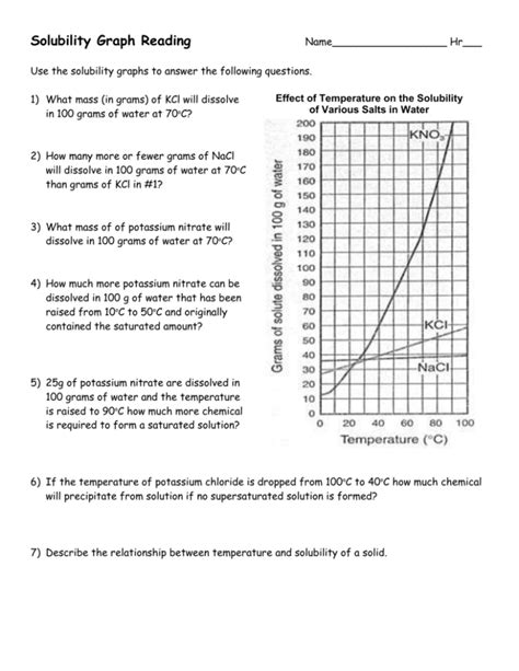 Image result for Solubility Lab Write PDF