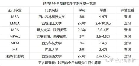 2023年江苏地区专业硕士（非全日制研究生）热门招生院校一览表 - 知乎