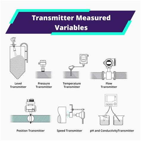 Image result for Realpars Types of Encoder