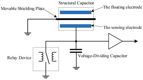 Research on High-Precision and Wide-Range Spacecraft Potential ...