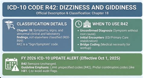 ICD-10 Code R42: The Complete Billing Guide for Dizziness