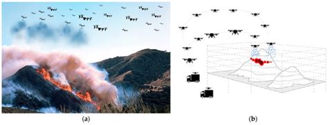 Drone Swarms in Fire Suppression Activities: A Conceptual Framework