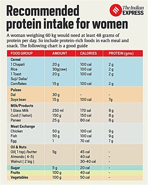 Protein Requirements For Women at Jaxon Cockerill blog