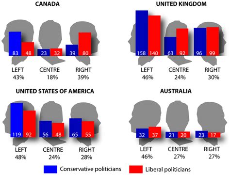 Left Wing 的图像结果