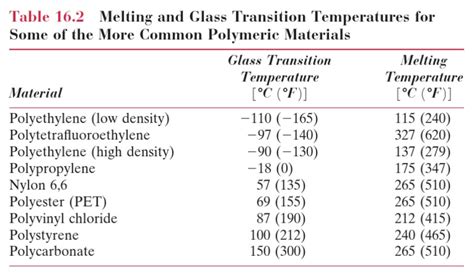 Image result for Transition Matrix Polyethilene