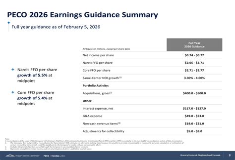 Phillips Edison Q4 2025 slides reveal record occupancy, 5.5% FFO growth ...