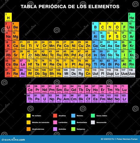 Periodic Table Of The Elements SPANISH Labeling Vector Illustration ...