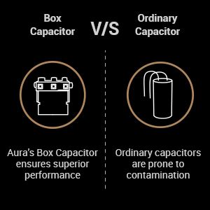 Buy Crompton New Aura Designer 2D Anti-Dust Ceiling Fan with Duratech ...