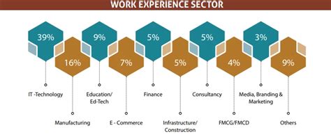 IIM Amritsar Placements Details 2025, Average Package, Highest Package