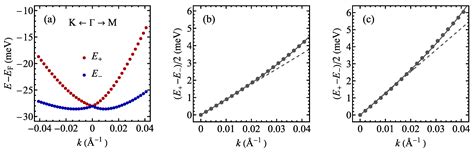 Janus Monolayer of 1T-TaSSe: A Computational Study