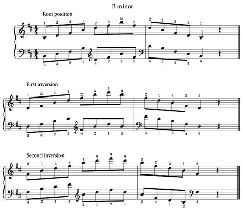 Piano Minor Arpeggios - Do Re Mi Studios