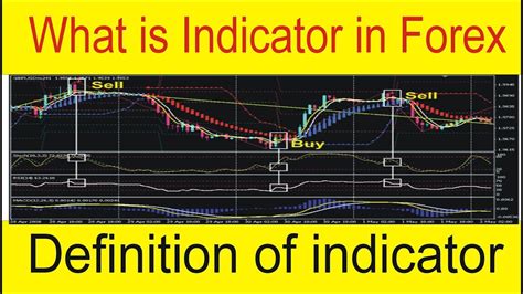 Image result for Trading Indicators Explained
