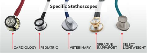 Stethoscope Different Types 的图像结果