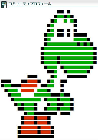 Image result for Cartoon Computer RAM Processing