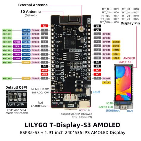 LilyGO T-Display-S3 AMOLED ESP32-S3 - with 1.91 inch AMOLED Display ...