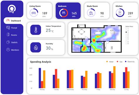 Image result for HTML Visual in Power Bi