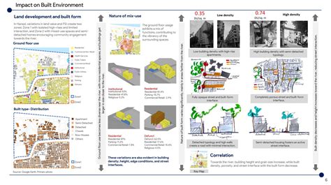 Hansol: A Transition towards the River | CEPT - Portfolio