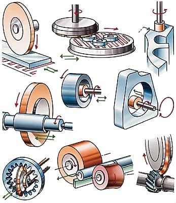 Image result for Procede De Rectification