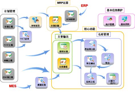 SRM解决方案-SRM解决方案-为知数字科技（惠州）有限公司-为知数字科技（惠州）有限公司