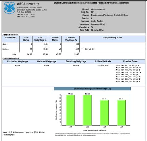 Performance Management Strategy Student Lecture 的图像结果