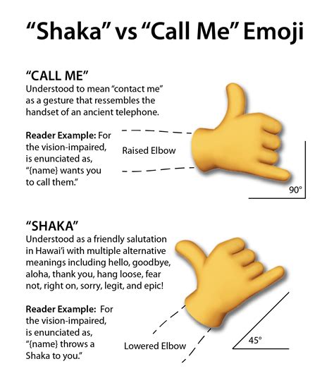 “Shaka” Emoji Application Submitted to Unicode | Shaka, A Story of Aloha