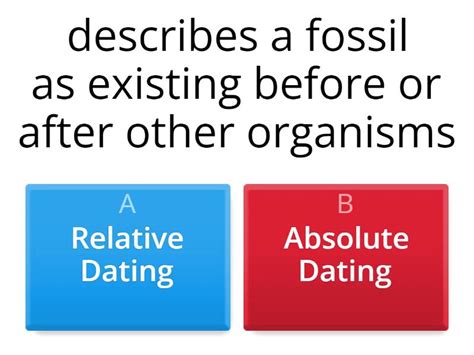 Fossil Dating Methods 的图像结果