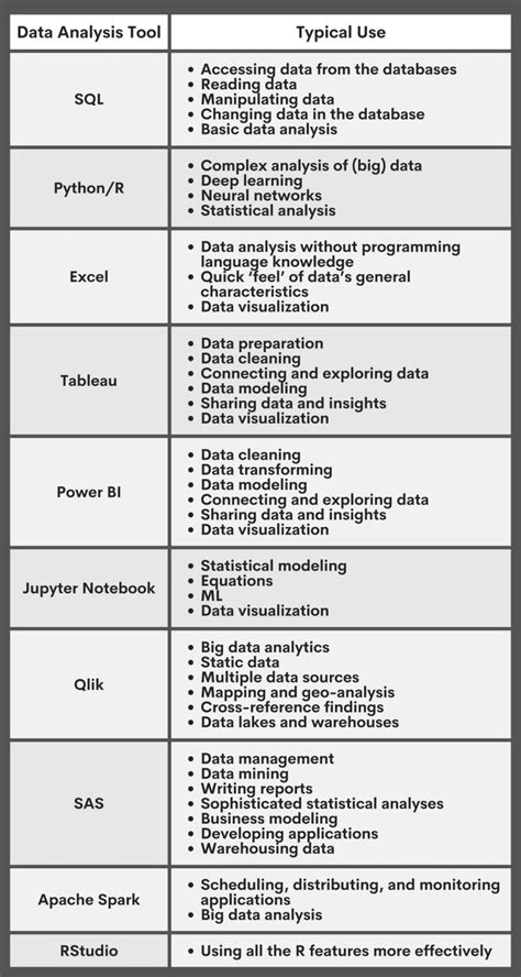 Image result for Data Analysis Tools Examples