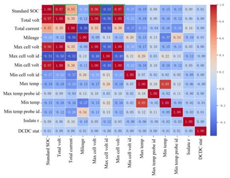 Accurate State of Charge Estimation for Real-World Battery Systems ...