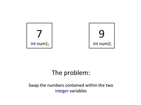 Image result for Swapping an Array Integers in Java