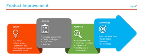Image result for Python Introduction of Bytexl