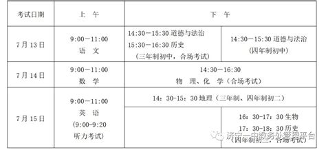 2020济宁中考考点分布- 济宁本地宝