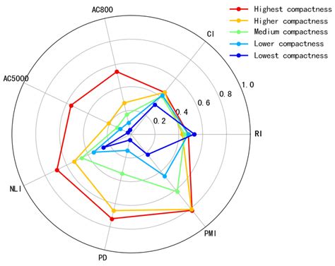 On Physical Urban Boundaries, Urban Sprawl, and Compactness Measurement ...