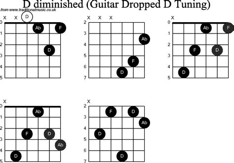 Chord diagrams for Dropped D Guitar(DADGBE), D Diminished