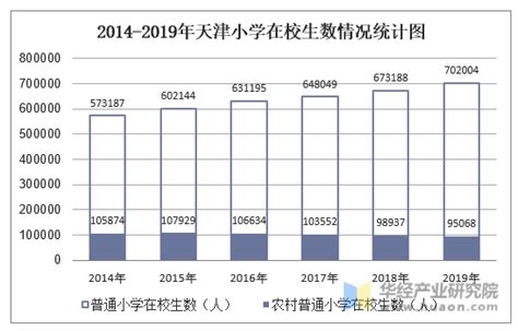 天津统计年鉴2021（PDF版、EXCEL版） - 中国统计信息网