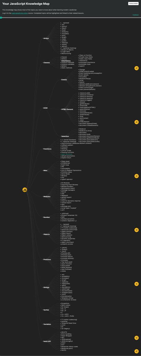Harshit Vashisth JavaScript Full-Course 的图像结果