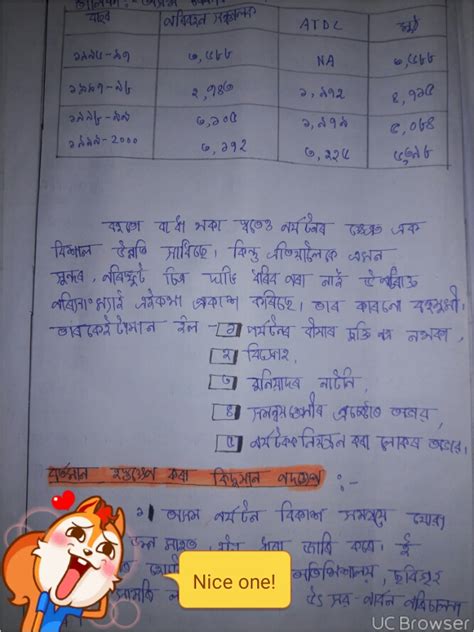 e-Essay Writing Competition by Higher Education Department, Assam ...