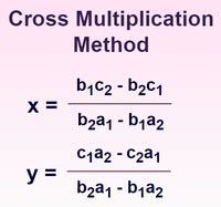 Image result for Cross Multiplication Factorization