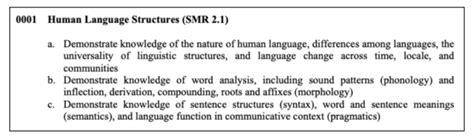 Image result for CSET English