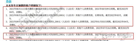 征信里面多了一个名叫马上消费金融股份有限公司的贷款，但我根本没有这笔消费记录，这是怎么回事？ - 知乎