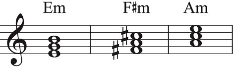How to Read and Play Piano Chords - Hoffman Academy Blog - Worksheets Library