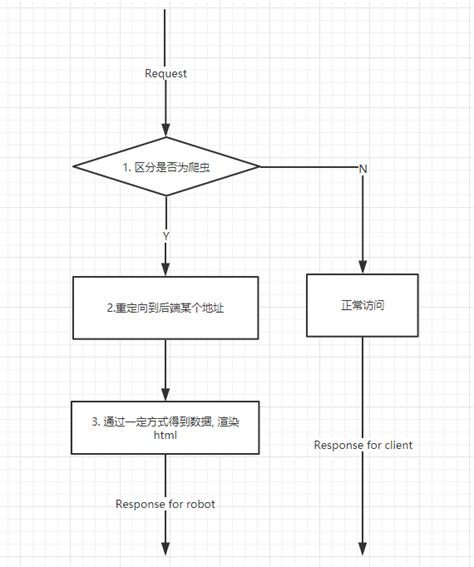 网站SEO优化如何建设权重传递体系 | Bluehost中文官方博客